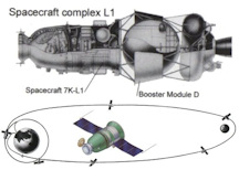L-1 spacecraft diagram & flight path